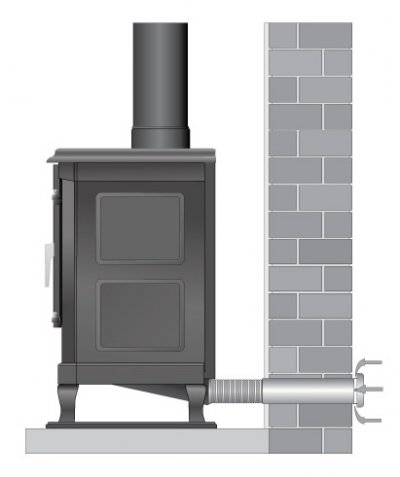 External Direct Air Stoves External Direct Air Stoves